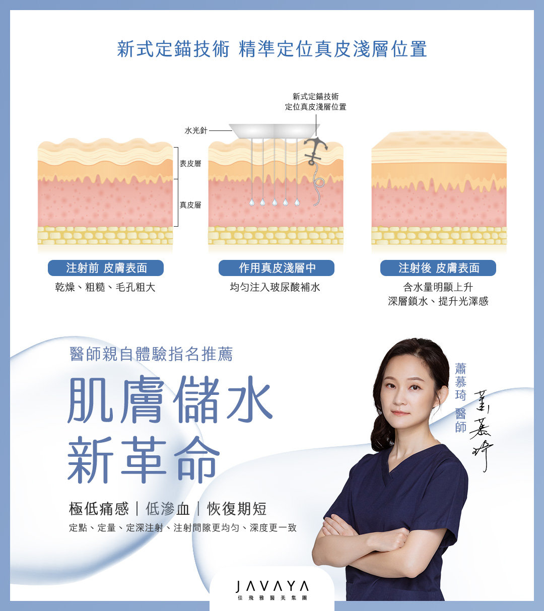 水光注射/水光槍作用流程-新式定錨技術定位真皮淺層位置 1.注射前皮膚表面乾燥、粗糙、毛孔粗大 2.真皮淺層中均勻放入玻尿酸 3.治療後含水量明顯上升。可達到低痛感.低滲血.降低恢復期 | 佳飛雅醫美